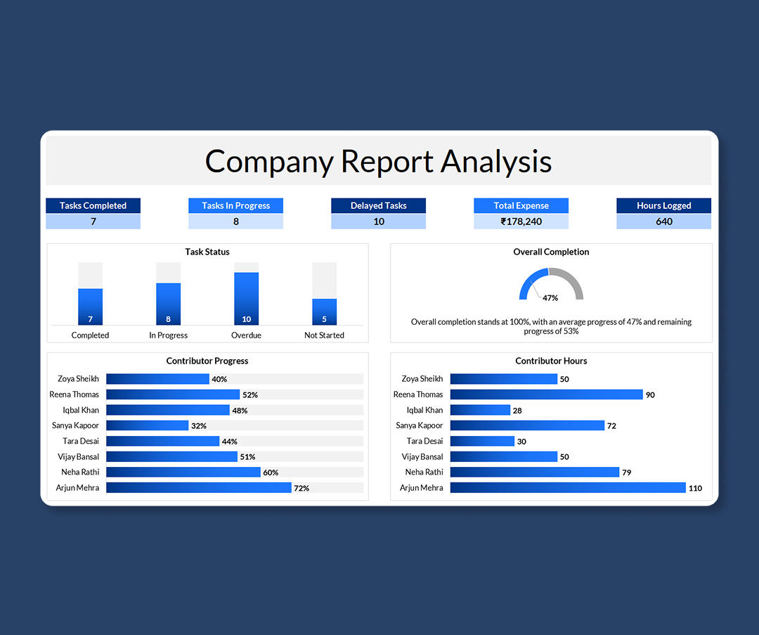 Professional Excel Formatting
